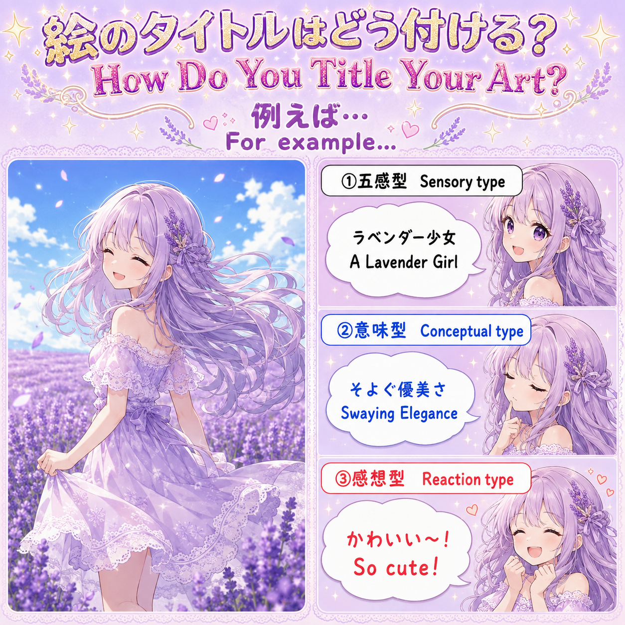 作品タイトル3分類仮説